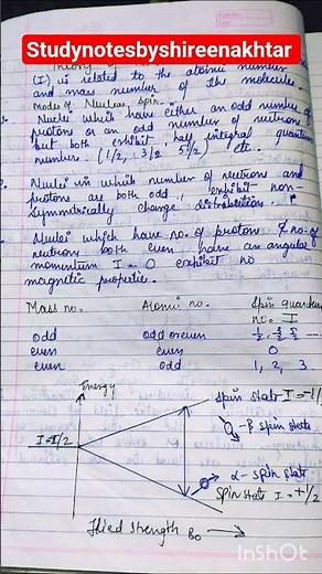 Introduction, theory and Principles of NMR Spectroscopy|Msc NMR Spectroscopy #nmrspectroscopy #msc