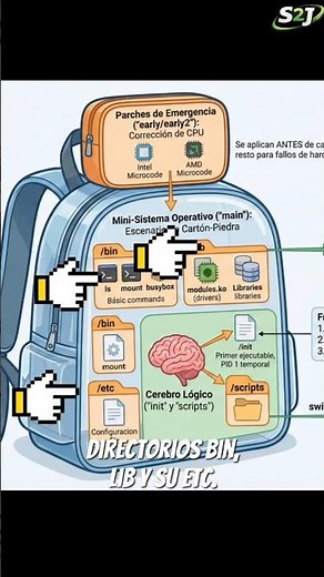 What's inside initramfs?