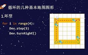 【自学少儿编程系列课】第3课 For循环1（Python模式）