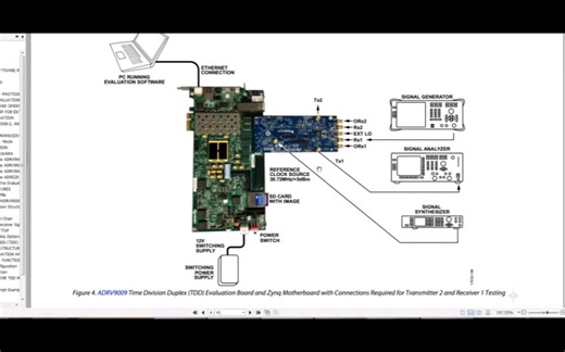 ADRV9009 PETALINUX-PART one