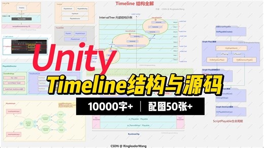 Timeline结构及其源码解析（万字解析& 50 配图！）