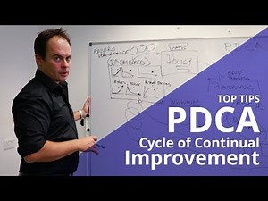 ISO 14001 PLAN, DO, CHECK, ACT - HOW TO IMPLEMENT AN ENVIRONMENTAL MANAGEMENT SYSTEM