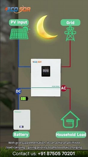 How a Hybrid Solar System Works | Step-by-Step Guide