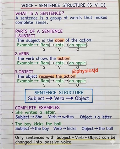 sentence structure|English grammar for competitive exams|spoken English|