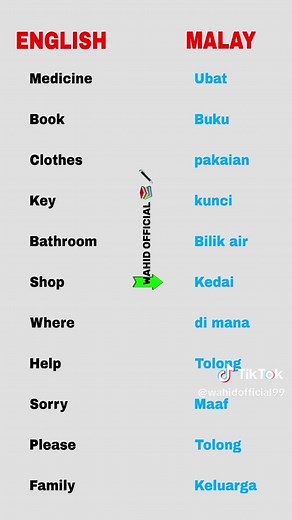 Daily English to Malay Speaking Practice Guide