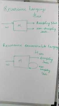 Recursive and Recursive enumerable language