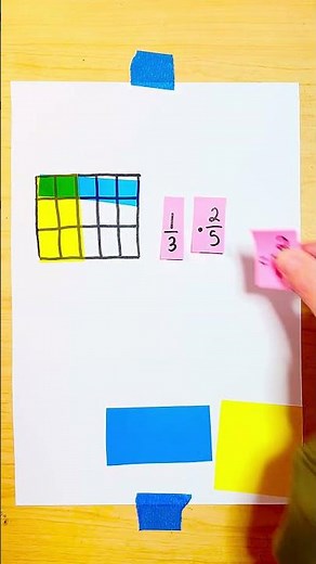 Multiplying fractions using the area model ￼￼