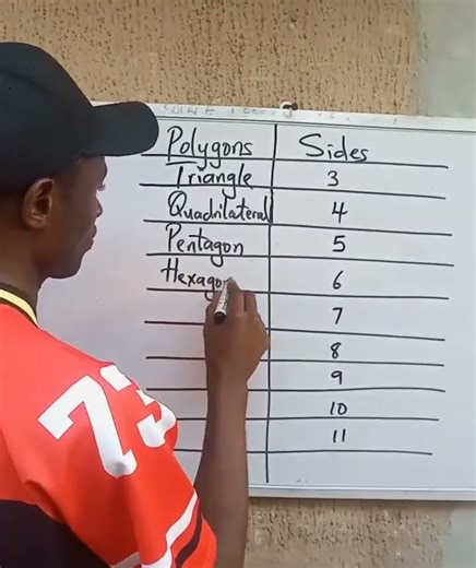 polygon #learnmath #polygon #shapes