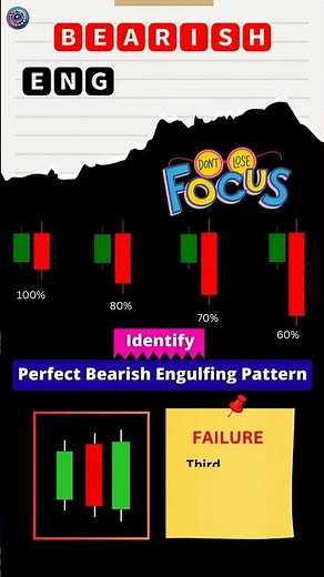 Bearish Engulfing Explained 📉 | Powerful Reversal Pattern | Learn Trading