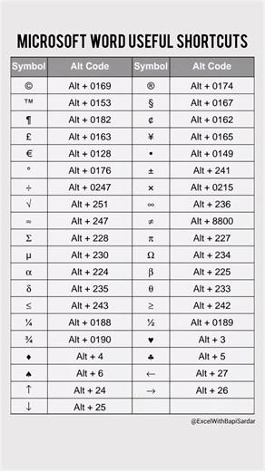 Master Microsoft Word like a pro with these useful shortcuts! ⌨️✨