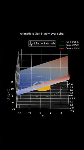 Scalar Line Integral Visualization: poly over spiral
