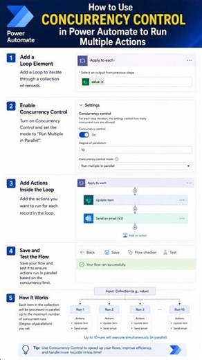 🔥 Run Multiple Actions in Power Automate ⚡ Concurrency Control Explained in 30 Sec!