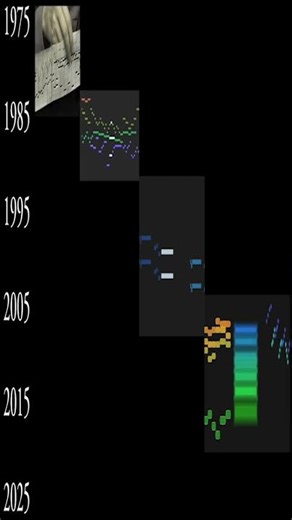 Celebrate 50 years of the Music Animation Machine