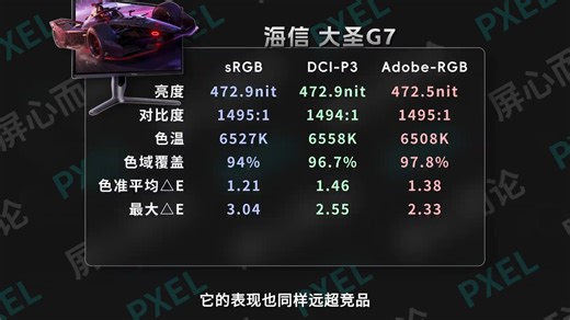 新史低！海信G7黑曜屏评测：2K 320Hz+1152分区MiniLED，参数党狂喜！