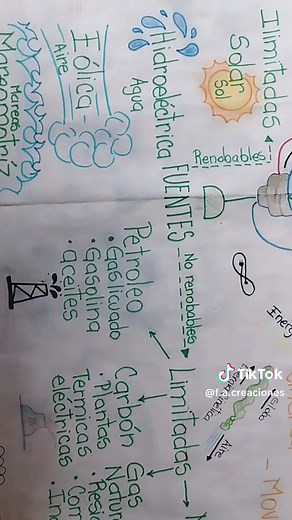 Mapa Mental de la Energía: Cómo Hacer un Mapa Mental Creativo