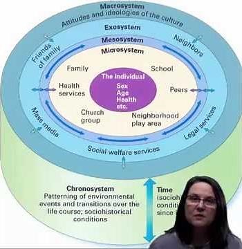 Theories of Human Development