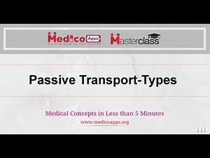 NEET PG-Topic-Passive Transport Types-Physiology