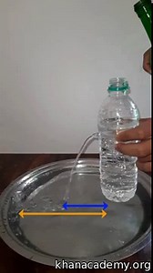 Activity: Liquid pressure increases with height