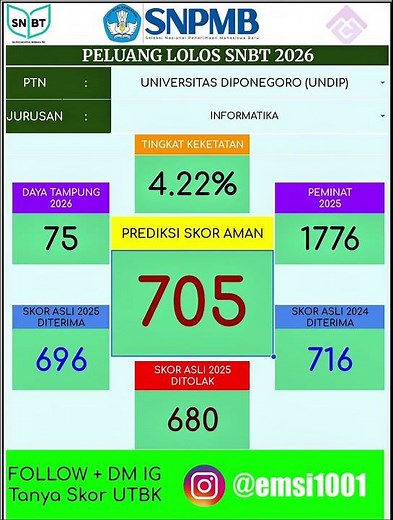 SKOR AMAN LOLOS UTBK 2026 || TEKNIK INFORMATIKA & ILMU KOMPUTER
