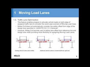 Elite Training Series Session 8 Moving Load Analysis