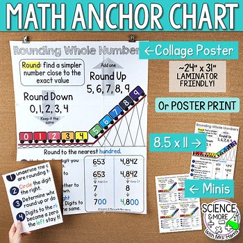 Rounding Whole Numbers Math Anchor Chart (Collage, Poster, Mini)