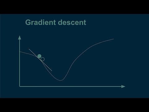 How optimization for machine learning works, part 1