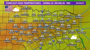 Get ready for even warmer weather. 80s are coming back!