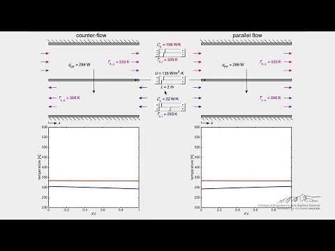 Heat Exchanger (Simulation)