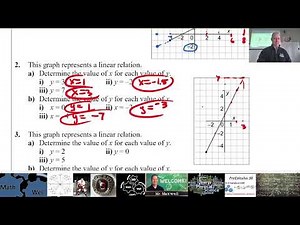 Math 9 - 4.5 Using Graphs to Estimate Values Review