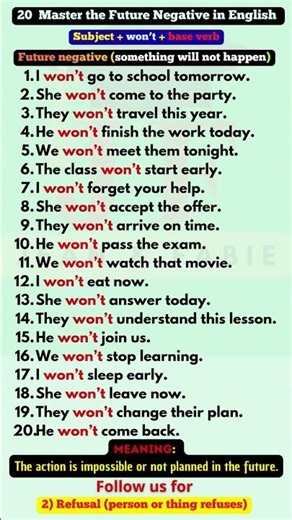 WON’T = WILL NOT ❌ Master the Future Negative in English 20 Clear Examples!