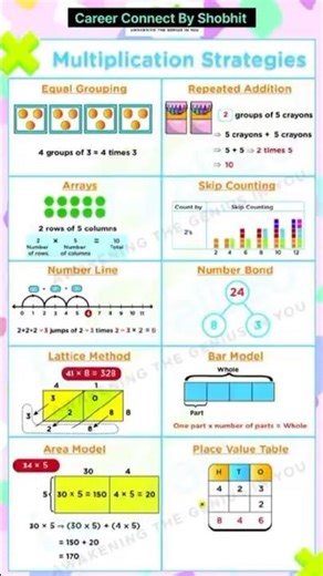 math formulas #math #formulasformaths
