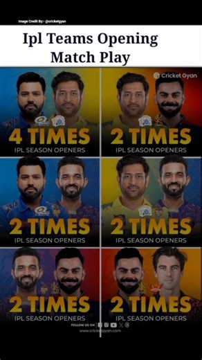 ipl teams ipl opening match play any times ☠️ #ipl #viratkohli #rohitsharma #rcb #mumbaiindians