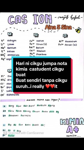 Nota Ringkas Kimia Tingkatan 4 yang Kreatif