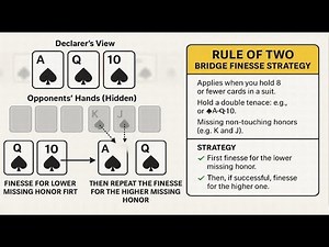 Bridge Game Learning (67) - Rule of Two in Finessing #bridgestrategy #bridgelessons #finesse