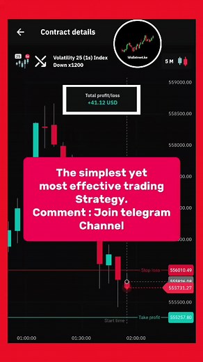 Easy Trading Strategy on Deriv for Beginners and Pros