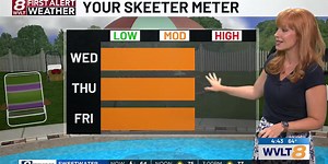 Below average for now, thanks to lower humidity