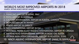 2.8K views · 97 reactions | Panuurin ang latest update ng build,build,build project ng Duterte Administration. #BuildBuildBuildUpdate #DuterteGoldenAgeofinfrastructure | Duterte Supporters | Facebook