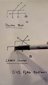 These two passing plays are great against any coverage! #flagfootball #5v5 | Flag Football Edge