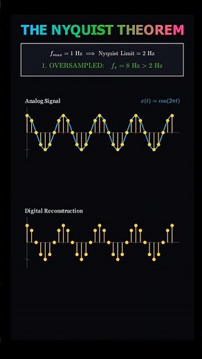 Nyquist theorem #learndsp #audioengineering #visualmath