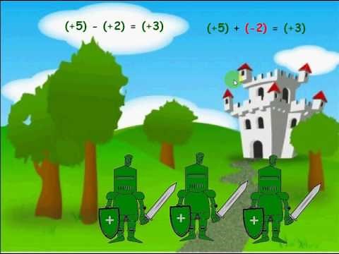 soustraction de nombres relatifs