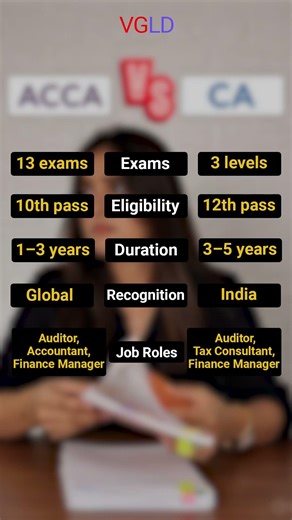 ACCA vs CA. Duration, Salary, Scope & Career Growth (2026 Guide)