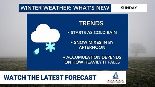 What is North Carolina's year-round climate like? Think mild and beautiful