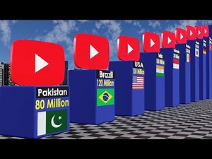 YouTube Users by Country 2025