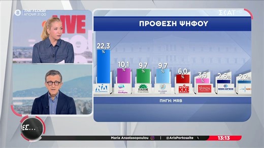 Α. Πορτοσάλτε για Κωνσταντοπούλου: «Όσο πουλάει το προϊόν της χυδαιότητας, της ισοπεδωτικής αντιπολίτευσης... έχει πελάτες»
