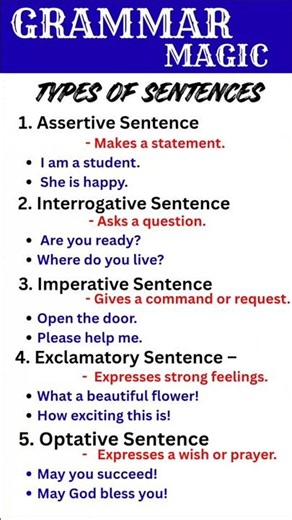 ✨🔥 Learn Types of Sentences with tricks 🚀🤯 |
