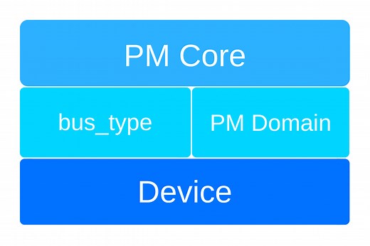 An Overview of Generic Power Domains (genpd) on Linux - BayLibre