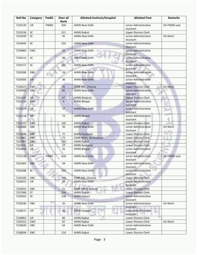 AIIMS CRE 4 Final Result 2026 Assistant Administrative officer