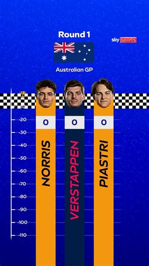 Lando vs Max vs Oscar 🏆 The tale of the 2025 F1 Drivers’ Championship 📊 | Sky Sports F1
