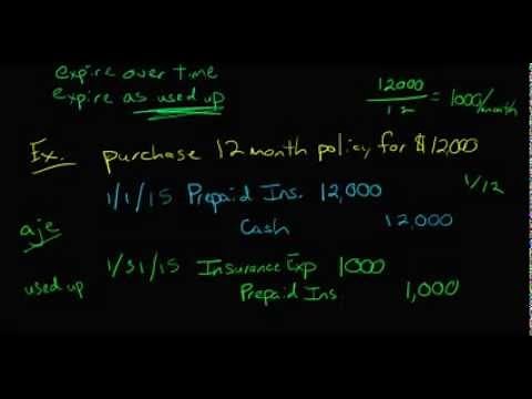 Adjusting Journal Entries (Prepayment type)