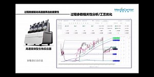 过程数据驱动下的精准高通量筛选技术